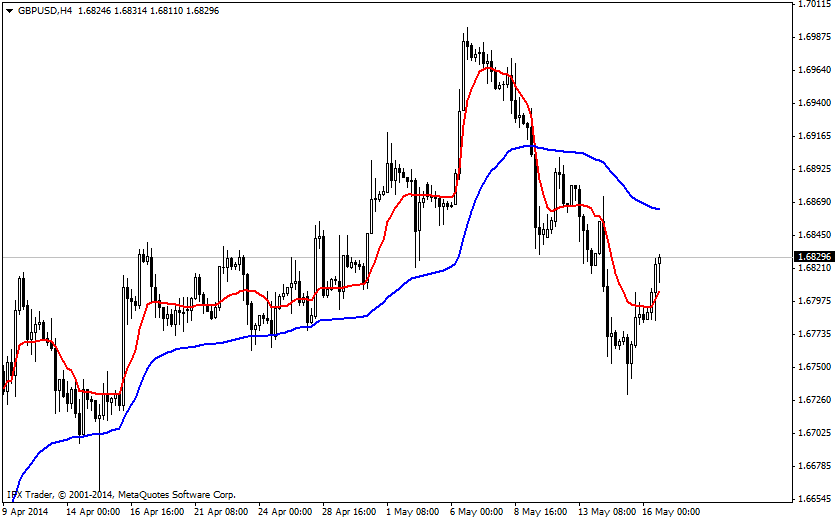 Indicador IFX_AMA