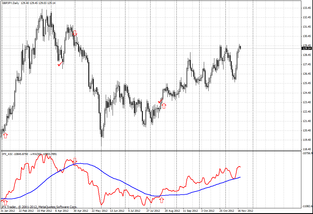 forex indicators: एएसआई