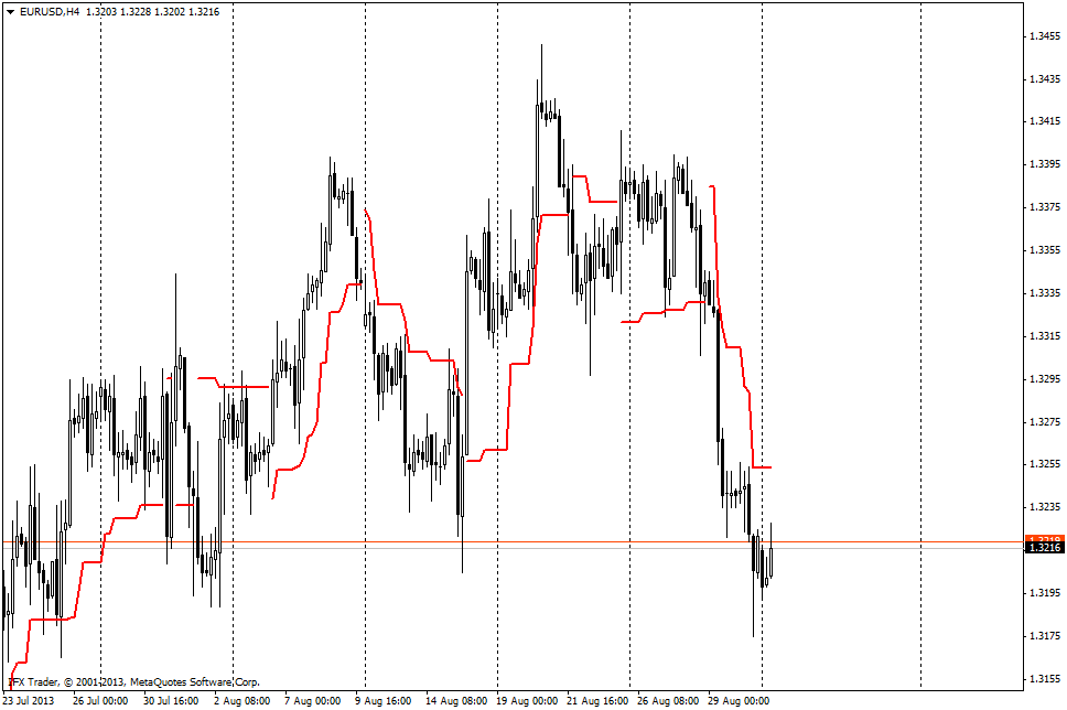 forex indicators: एटीआर ट्रेलिंग स्टॉप