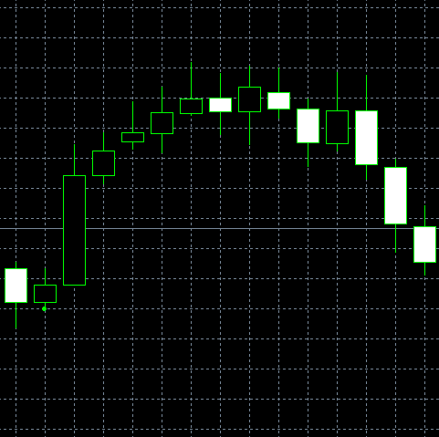 forex indicators: 