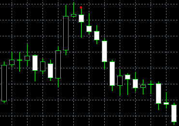 forex indicators: Estrella de la Mañana Doji y Estrella del Atardecer Doji