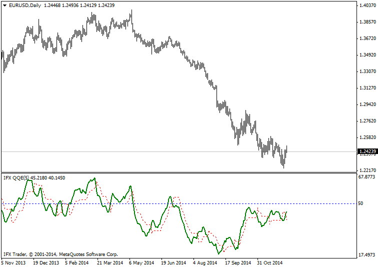 forex indicators: आईएफएक्स_क्यूक्यूई