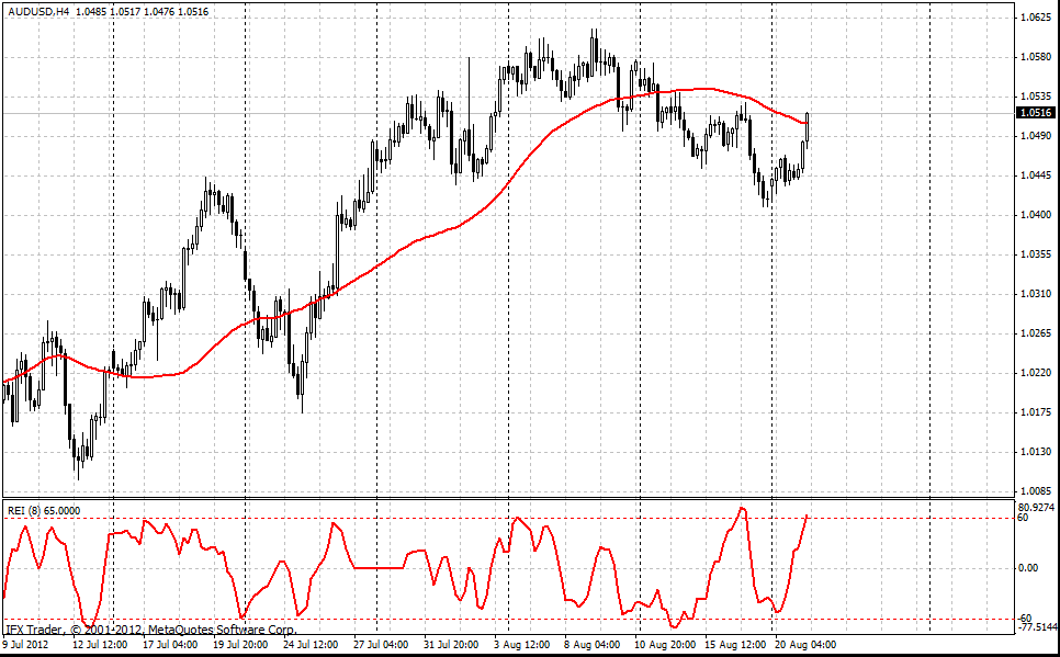 forex indicators: مؤشر النطاق المتسع