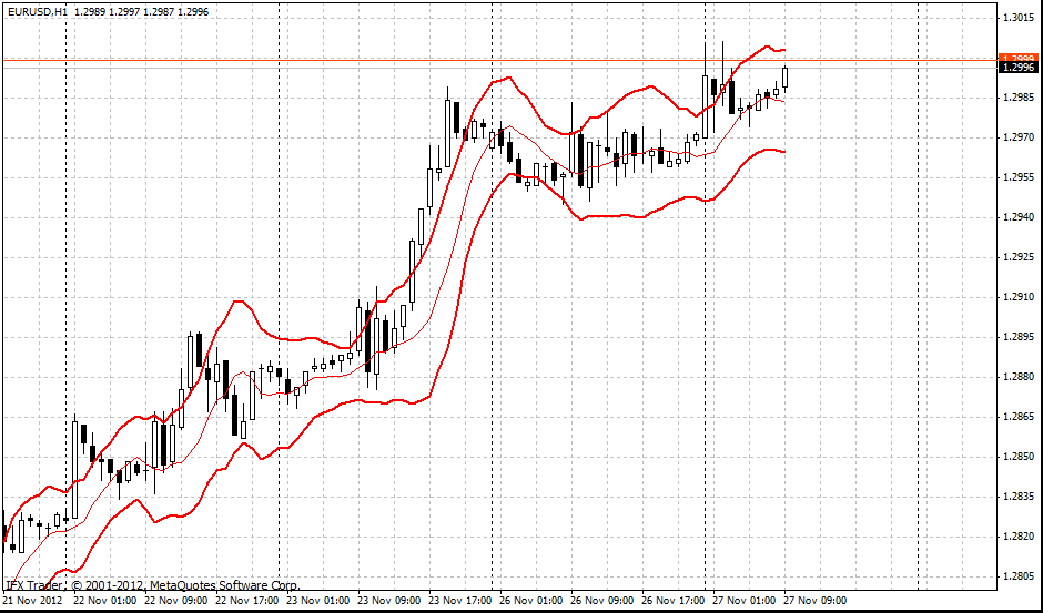 forex indicators: STARC Bands