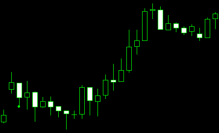 forex indicators: รูปแบบ Tasuki Gaps ทั้งขาขึ้นและขาลง