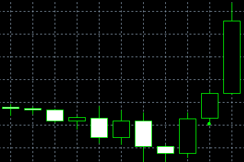 forex indicators: Mô hình Three Outside Up và Three Outside Down (tsutsumi age và tsutsumi sage)