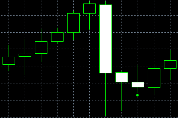 forex indicators: กราฟ Three Stars in the South(kyoku no santen boshi)