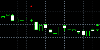 forex indicators: सप्ताह में तीन सितारा (सैंटेन बोशी)