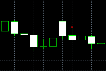 forex indicators: 两只乌鸦